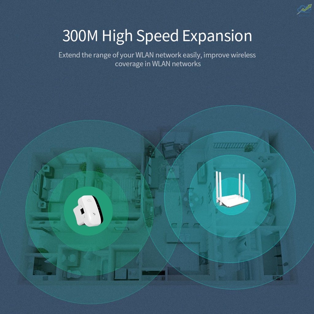 Mới Thiết Bị Khuếch Đại Tín Hiệu Wifi 300m Phích Cắm Eu | BigBuy360 - bigbuy360.vn