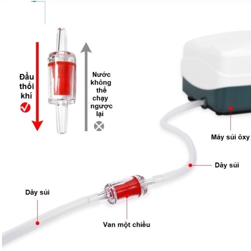 VAN 1 CHIỀU CO2 - CHỐNG TRÀN-CHỐNG CHẢY NGƯỢC (1 CÁI)