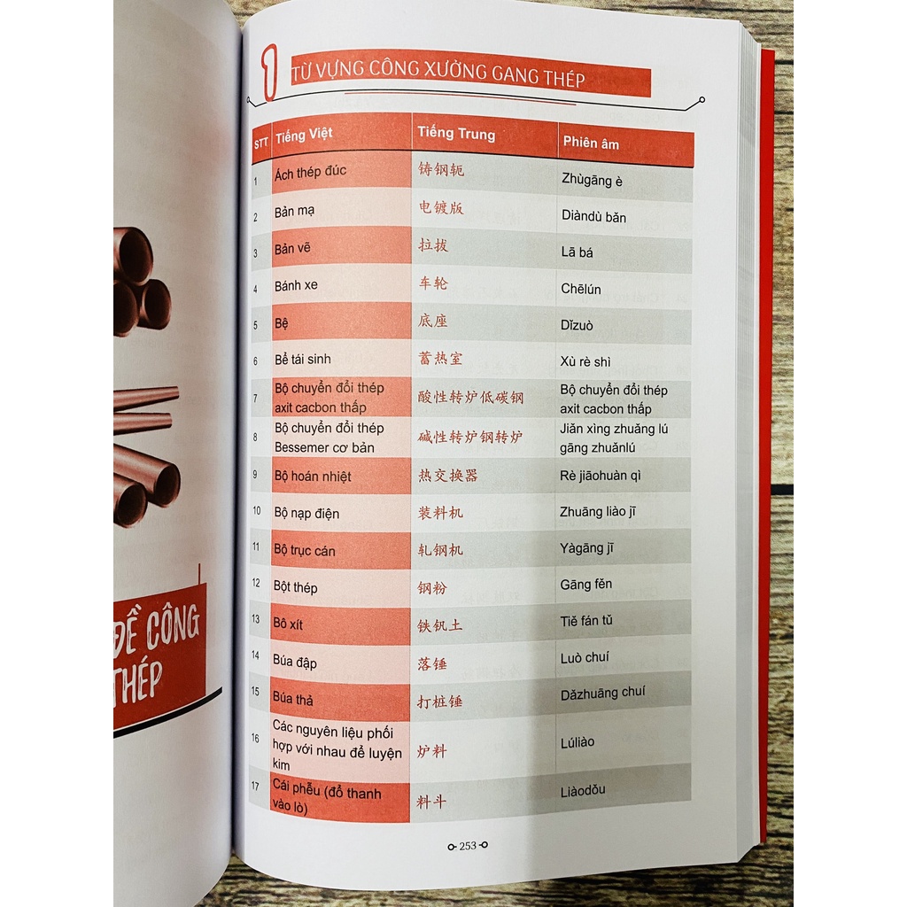 Sách-Từ Điển Tiếng Trung Công xưởng