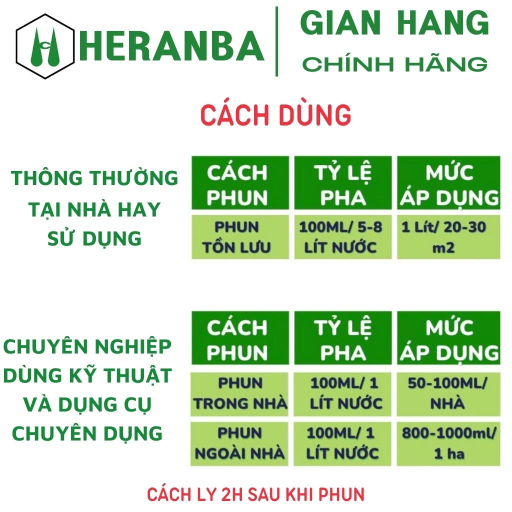 Thuốc Diệt Muỗi Nhập Khẩu Ấn Độ SIGNOR PERMETHRIN 50EC Chai 100ml, Tặng 1 Gói Bám Dính T-03 Hiệu Qủa 6 Tháng 6 Tháng