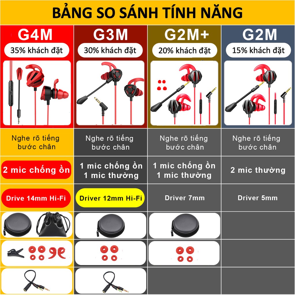 Tai nghe gaming có mic điện thoại XCOM G2M tai nghe game thủ chơi game mobile Pubg FF Liên quân Tốc chiến IOS Android