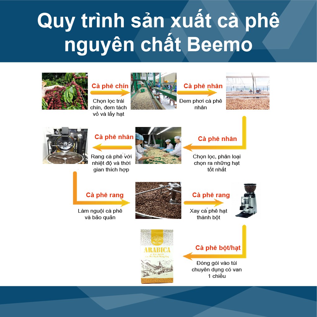 Cà phê nguyên chất Arabica Cầu Đất Beemo