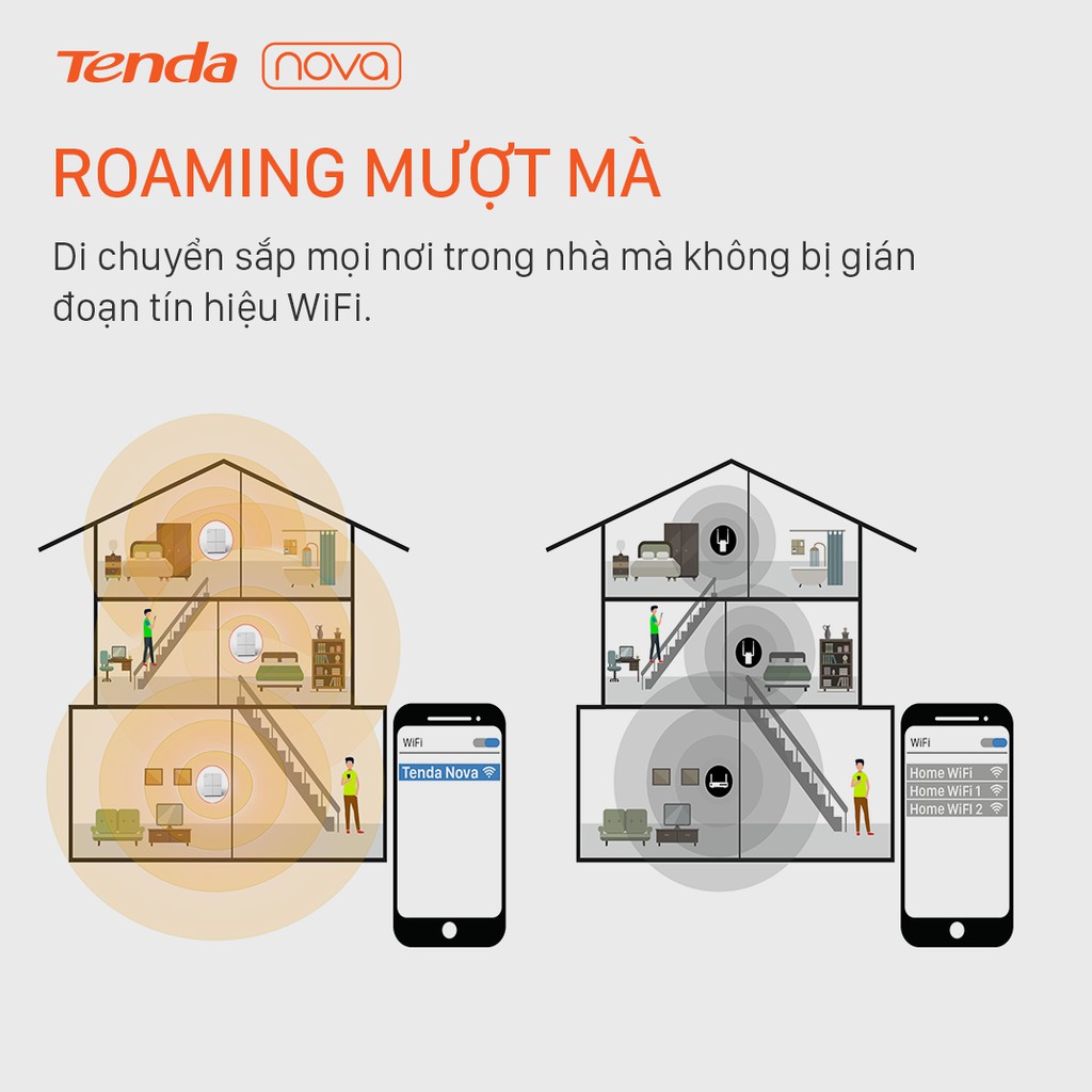 Tenda Hệ thống Wifi Nova Mesh cho gia đình MW5 Chuẩn AC 1200Mbps 3 pack