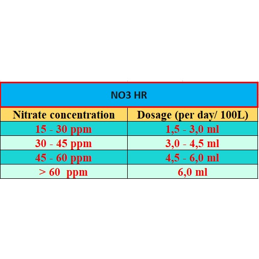 Dung dịch giảm NO3 HR Infinity