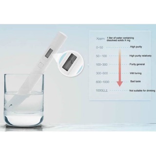 Bút kiểm tra độ sạch của nước TDS Xiaomi