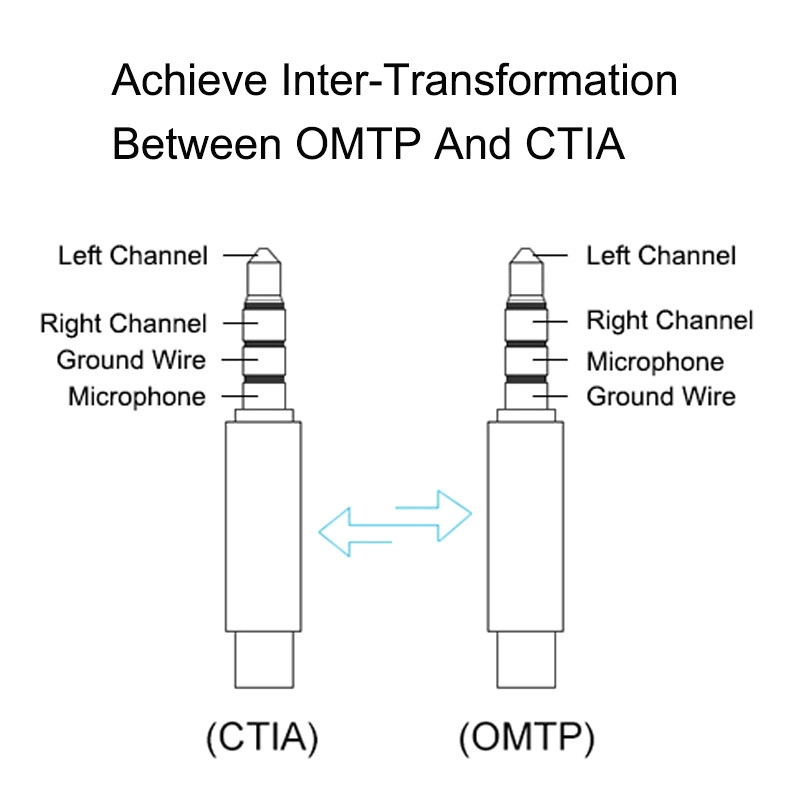 Cáp Chuyển Đổi Âm Thanh Omtp Sang Ctia 3.5mm Cho Điện Thoại Mp4 Mp3