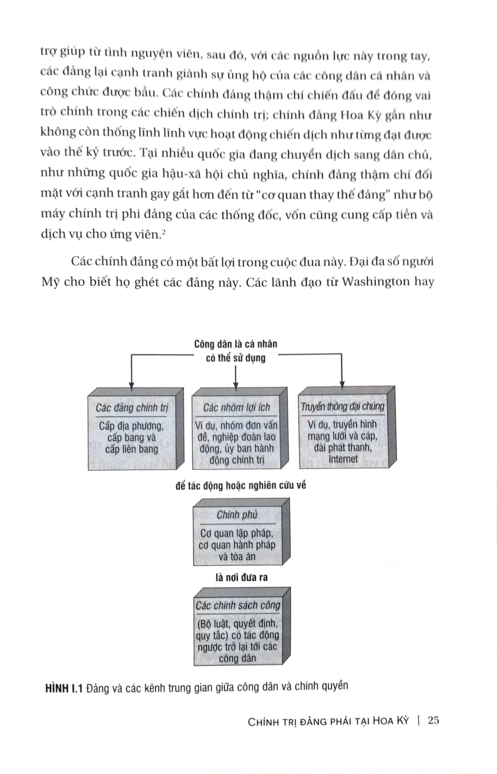 Sách Chính Trị Đảng Phái Tại Hoa Kỳ - Parties Politics In America