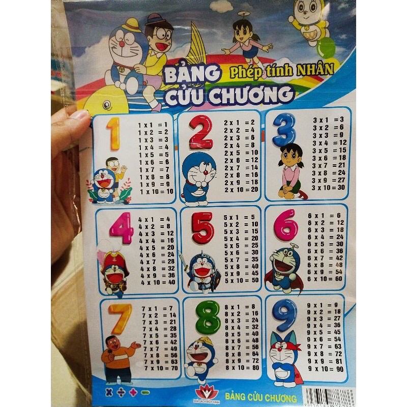 Bảng cửu chương cho bé