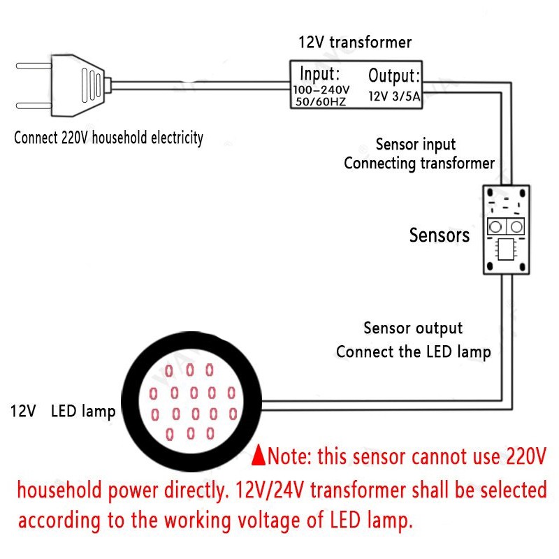 Mô-đun công tắc cảm biến quét tay Tủ tủ quần áo Đèn LED không cảm ứng Mô-đun chuyển đổi quét tay 5V 12V 24V