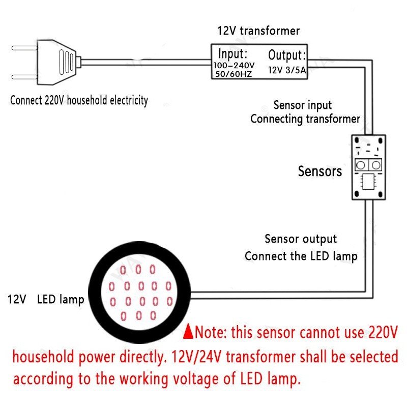 Cảm biến quét khoảng cách ngắn Mô-đun chuyển đổi cảm biến quét tay 36W 3A Điện áp không đổi cho nhà thông minh tự động Tương thích XK-GK-4010A Mô-đun Công tắc cảm biến Tủ Tủ quần áo Đèn LED Ánh sáng Không cảm ứng Mô-đun Công tắc Quét tay 5V 12V 24V