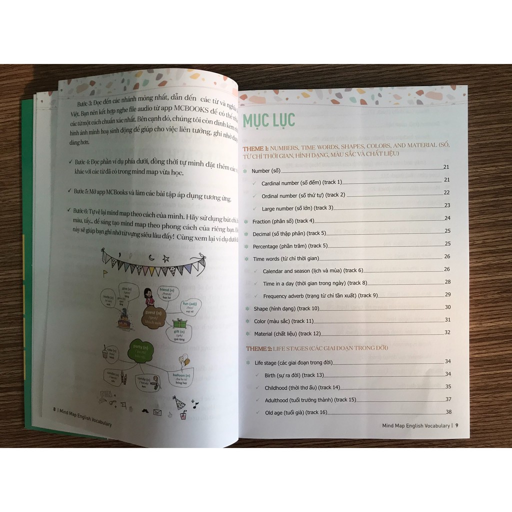 Sách - Mind map English Vocabulary - Từ vựng tiếng Anh qua sơ đồ tư duy ( Dùng App ) | BigBuy360 - bigbuy360.vn