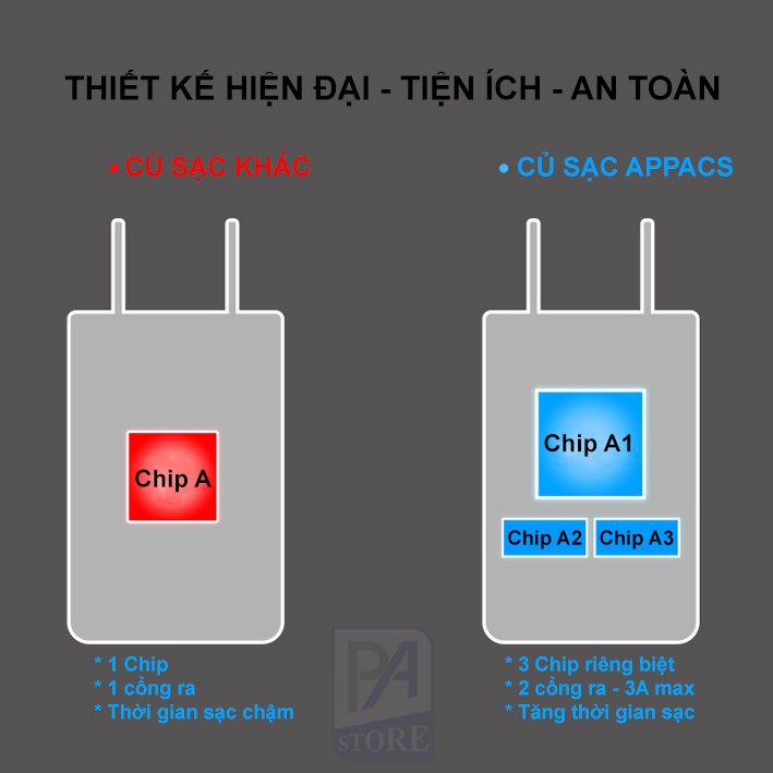 Củ Sạc Nhanh 2 Cổng USB Chính Hãng APPACS - 15W Max