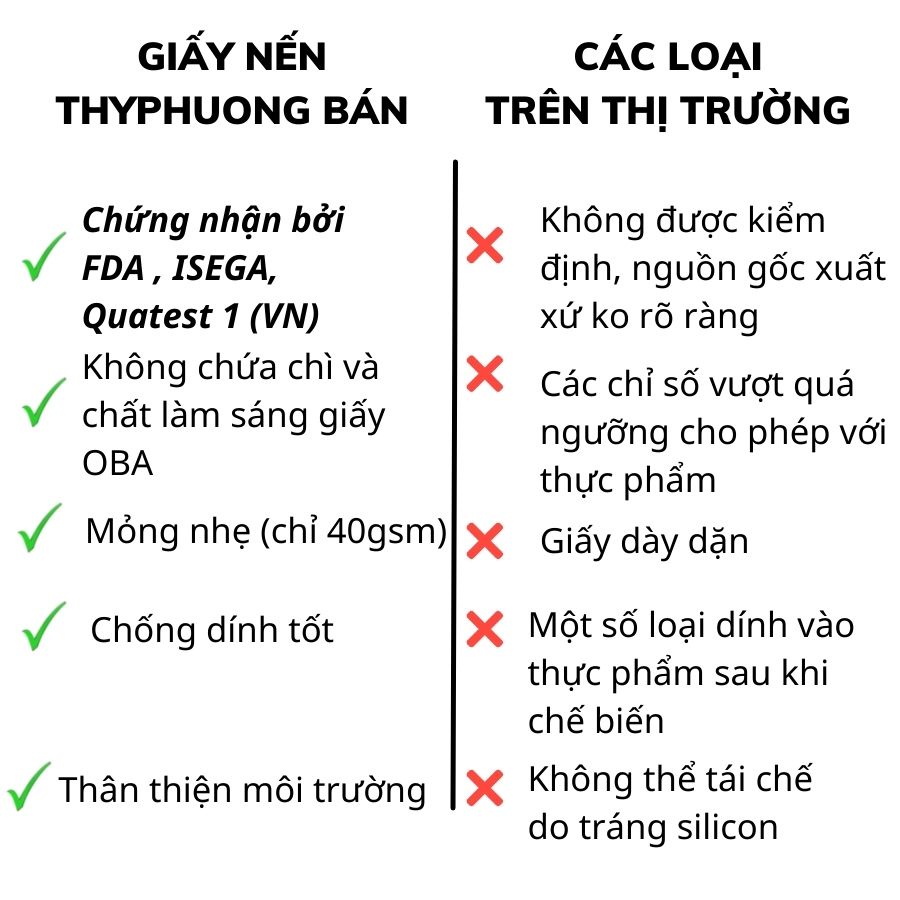 Giấy lót nồi chiên các size 15cm, 16cm, 20cm, 23cm loại có lỗ và không lỗ túi 50 tờ