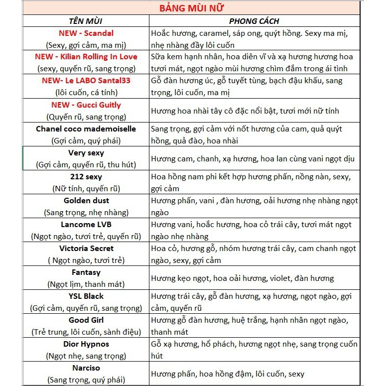 [Mua 1 Tặng 1] Set 5 Chai Lăn Tinh Dầu Nước Hoa Dubai Nam Nữ 25ml Tặng Lăn 5ml Mùi Bất Kì - MeOne Cosmetic