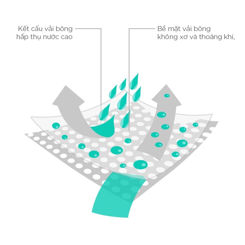 [Du Lịch Nhàn Tênh] Khăn Tắm Du Lịch Dạng Nén Tiện Lợi Sạch Sẽ Chất Liệu Cotton Mềm Mại 70x140cm