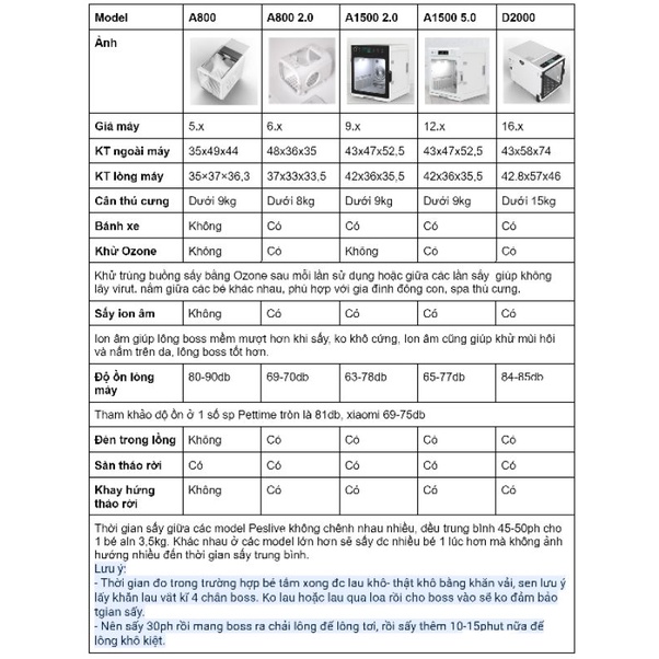 {CÓ SẴN}- Máy Lồng Chuồng Sấy lông thú cưng chó mèo A800 2.0