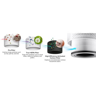 MÁY LỌC KHÔNG KHÍ LEVOIT VISTA 200-RAM