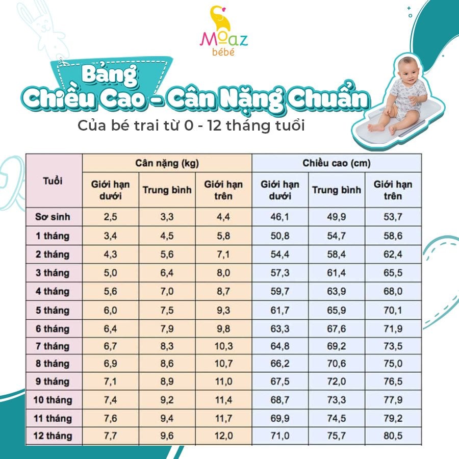 Cân điện tử Moaz bebe Mb-022 cao cấp dành cho bé