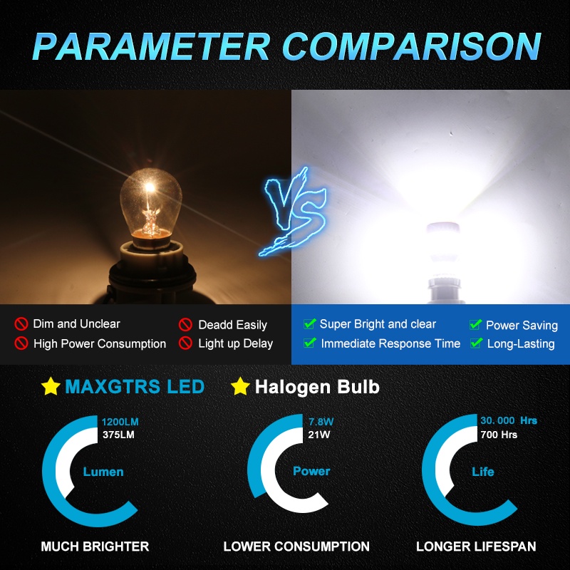 Set 2 Đèn LED Phanh Xe Tự Động 1156 BA15s 7506 P21W R10W R5W 7440 W21W 2000Lm