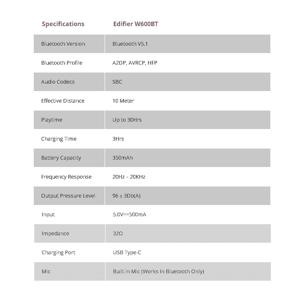 Tai nghe bluetooth Edifier W600BT