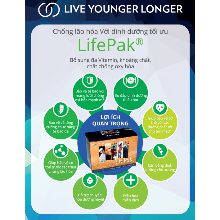 Thực Phẩm Bảo Vệ Sức Khỏe LifePak (60 gói, 03 viên/gói) - Nuskin