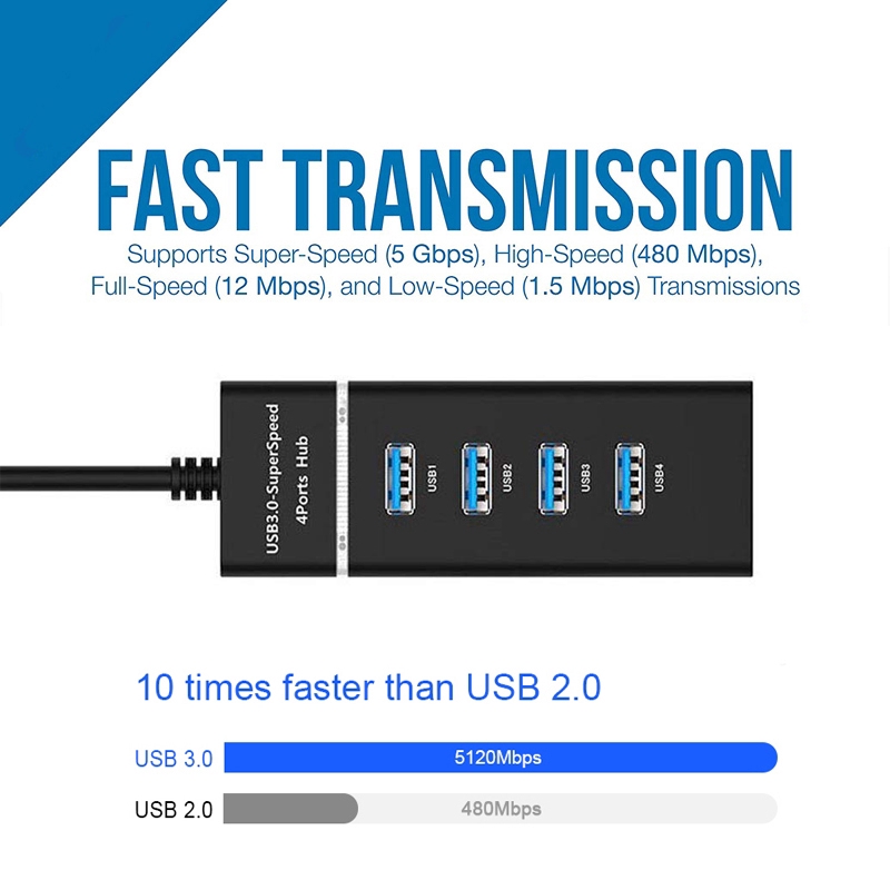 4 Ports High Speed HUBs Hi-Speed  4 Port USB 3.0 HUB Multi HUB Splitter Expansion For Desktop PC Laptop Adapter USB HUB OTG Adapter Splitter