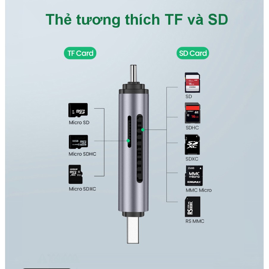 Đầu đọc thẻ USB type C với 2 khe thẻ cắm SD và OTG UGREEN CM184 CM185