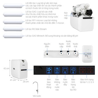 Máy lọc nước AOSmith G1