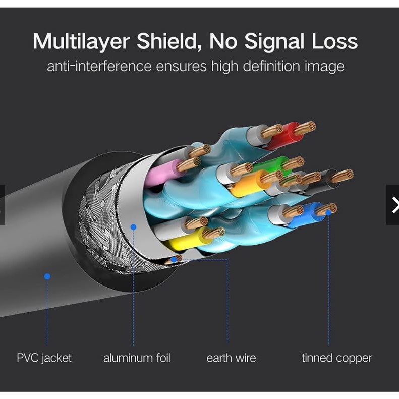 Dây cáp HDMI 2.0 Ugreen tròn dẻo, mạ vàng, chống đứt, 1080x1920p