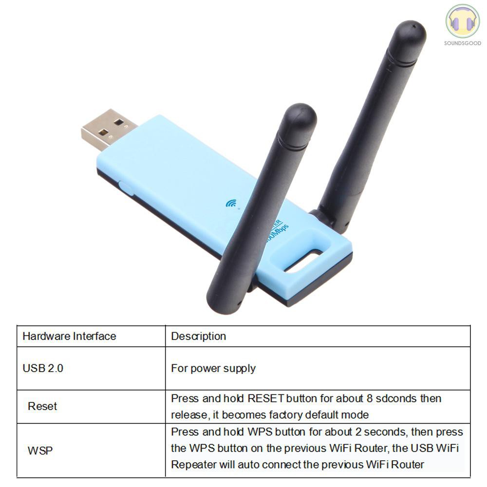 Thiết Bị Khuếch Đại Sóng Wifi Không Dây Ws-R603U 300mbps | BigBuy360 - bigbuy360.vn