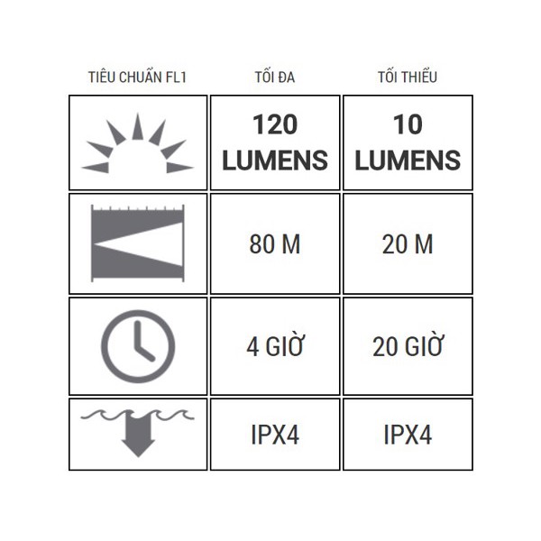 [ CAO CẤP] Đèn Pin Cầm Tay LedLenser P5 mang một thiết kế nhỏ xứng đáng thiết kế năm sao với hiệu năng vượt trội.