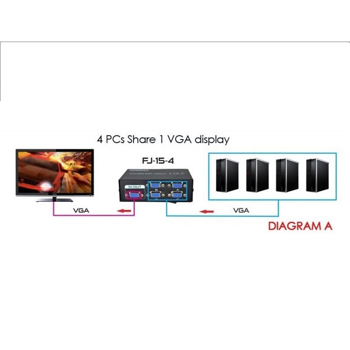 Bộ gộp VGA 4 vào 1 ra - 4 Port VGA Video Switch - Gộp tín hiệu VGA 4 vào 1 ra - VGA 4 in 1 out