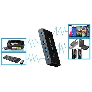 BỘ SWITCH CHIA CỔNG USB 3.0 2 VÀO 4 RA UGREEN 30768
