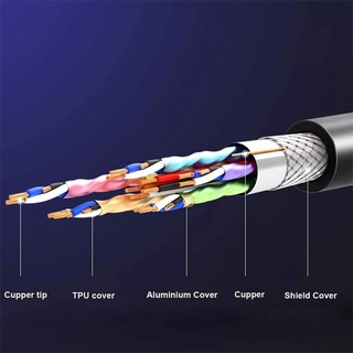 Cáp Hdmi 2.1 8K Cao Cấp Arigato (Hdmi To Hdmi Cable , 8K Video Adapter Cable)