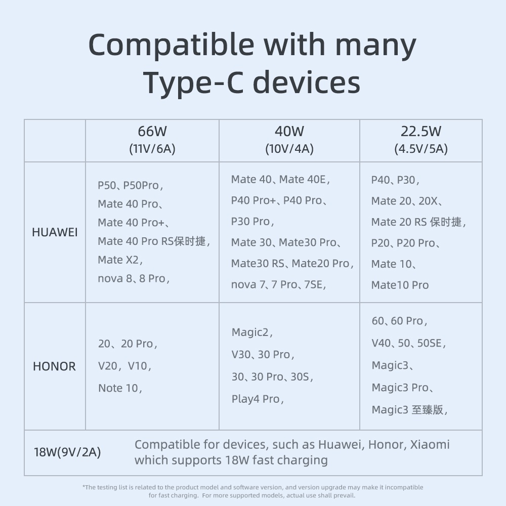 Dây sạc điện thoại TypeC chính hãng Rockspace R6 dây dù sạc cho mọi dòng điện thoại samsung opp hàng chính hãng có BH