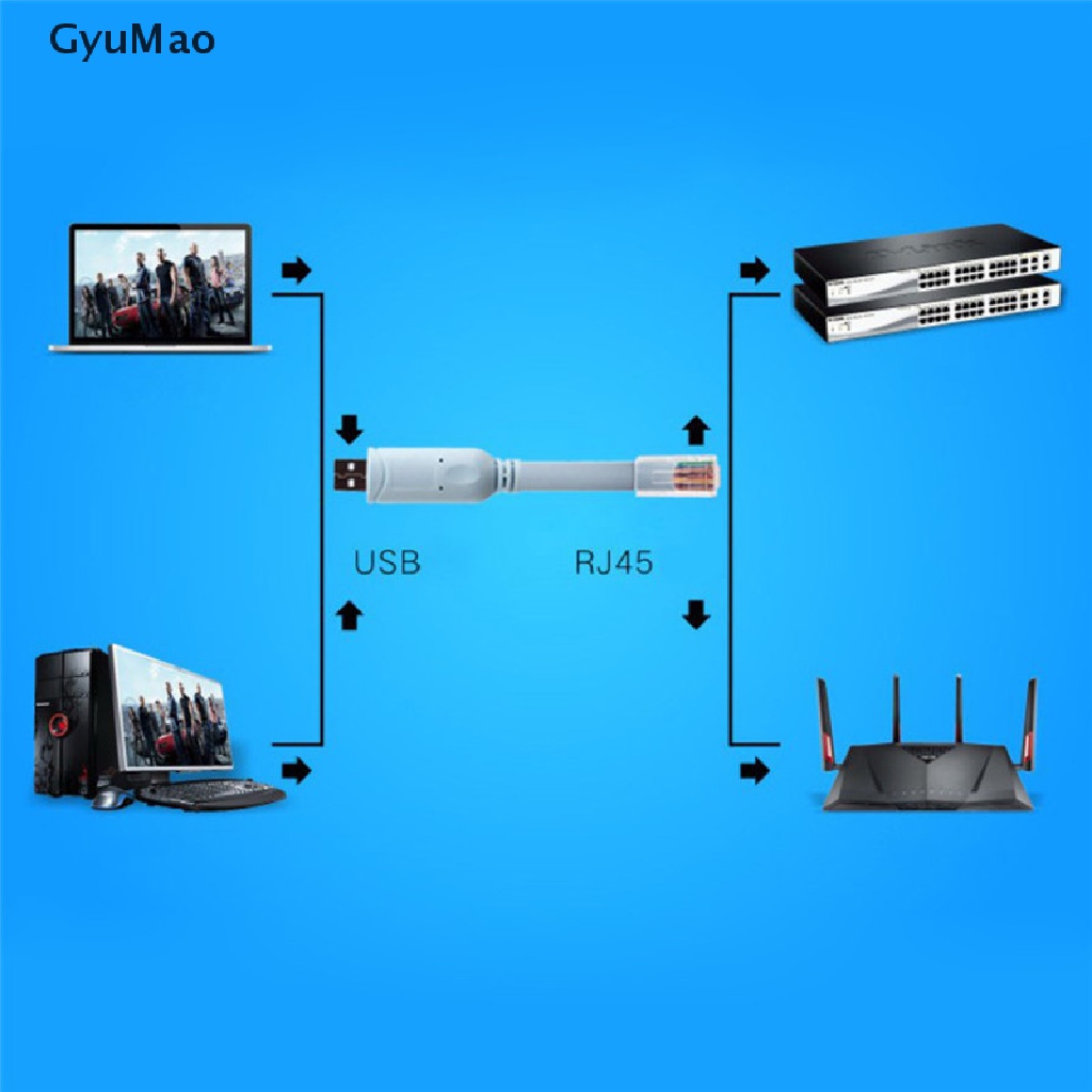 Dây Cáp Kết Nối USB Sang RJ45 Cho Cisco USB