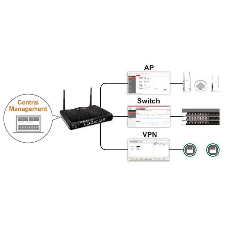 Router và cân bằng tải Draytek vigor2926