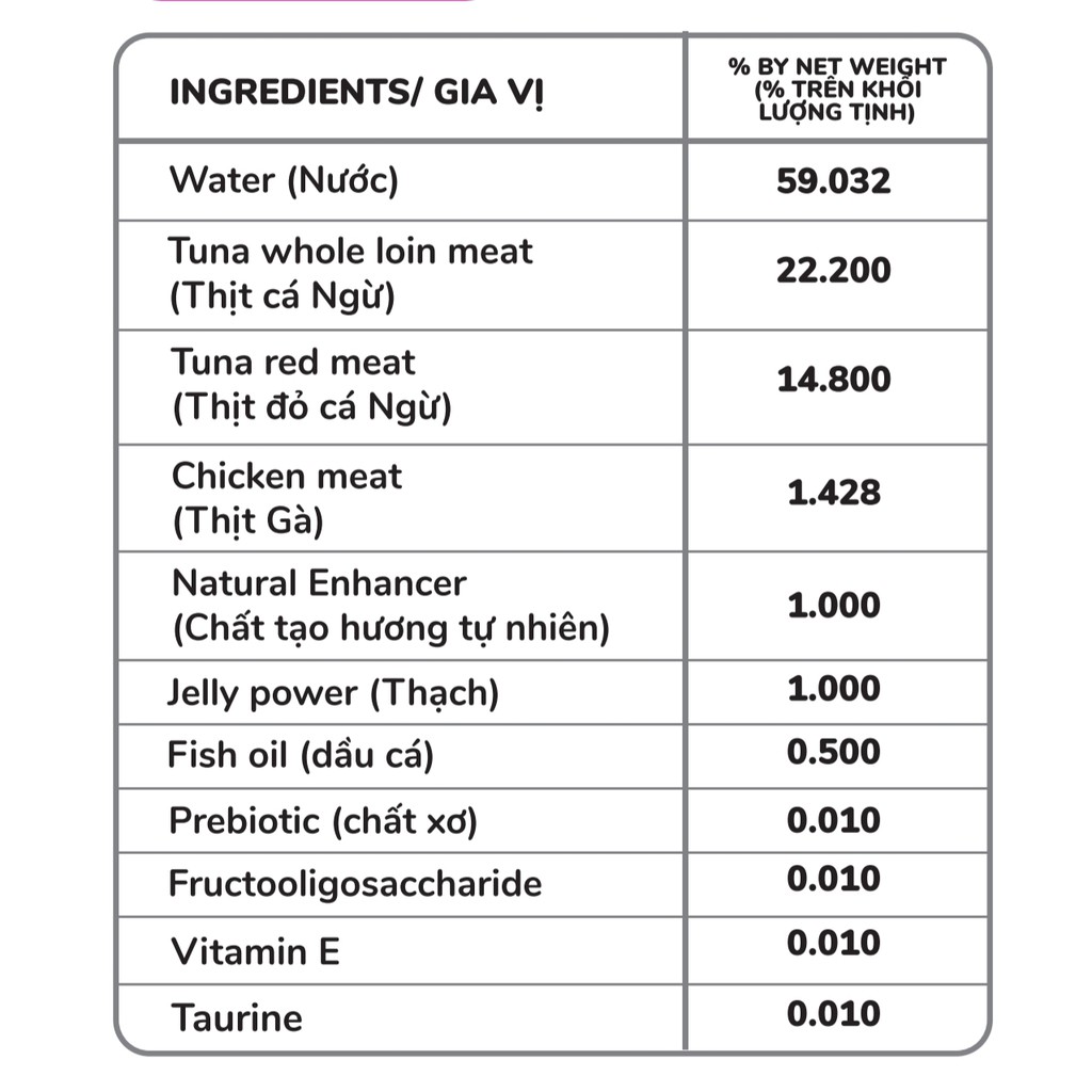 [GÓI 70GR] PATE 5PLUS CHO MÈO XINH