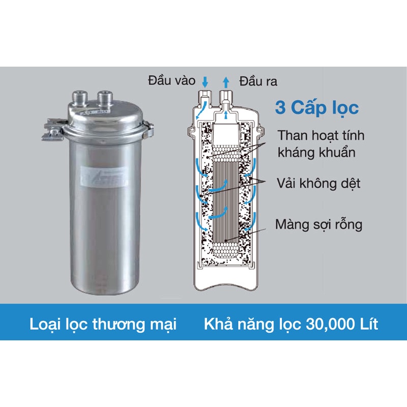 Máy lọc nước công suất lớn Callme Kitz LOAS-N3 dùng cho thương mại - Không điện, không nước thải, 3 cấp lọc