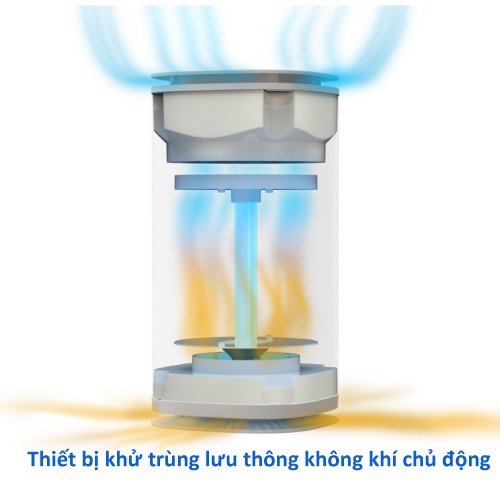 Thiết bị khử trùng không khí Philips UVC