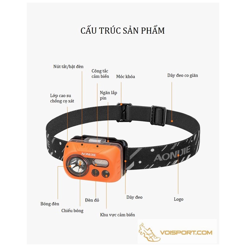 Đèn pin đeo đầu có cảm ứng Aonijie E4031