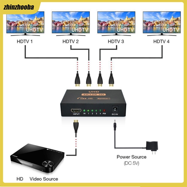Bộ Chia Cổng Hdmi 4k 1x4 Full Hd 1080p Video Hdmi-compatible 1 Trong 4 Đầu Ra