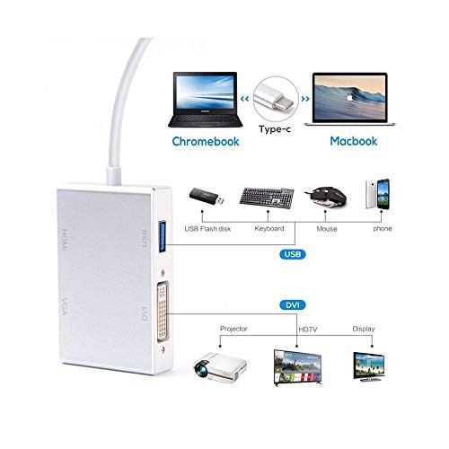 Đầu điều hợp OTG chuyển đổi TYPE-C sang VGA + DVI + USB2.0 + HDMI 4K 4 trong 1 | BigBuy360 - bigbuy360.vn