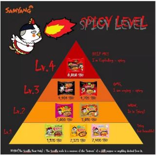 (Combo 10 gói) Mì Cay 2x Spicy Samyang (140g) Hàn Quốc