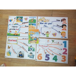 Bộ Mindmap và thẻ Flashcard Smart Start 2