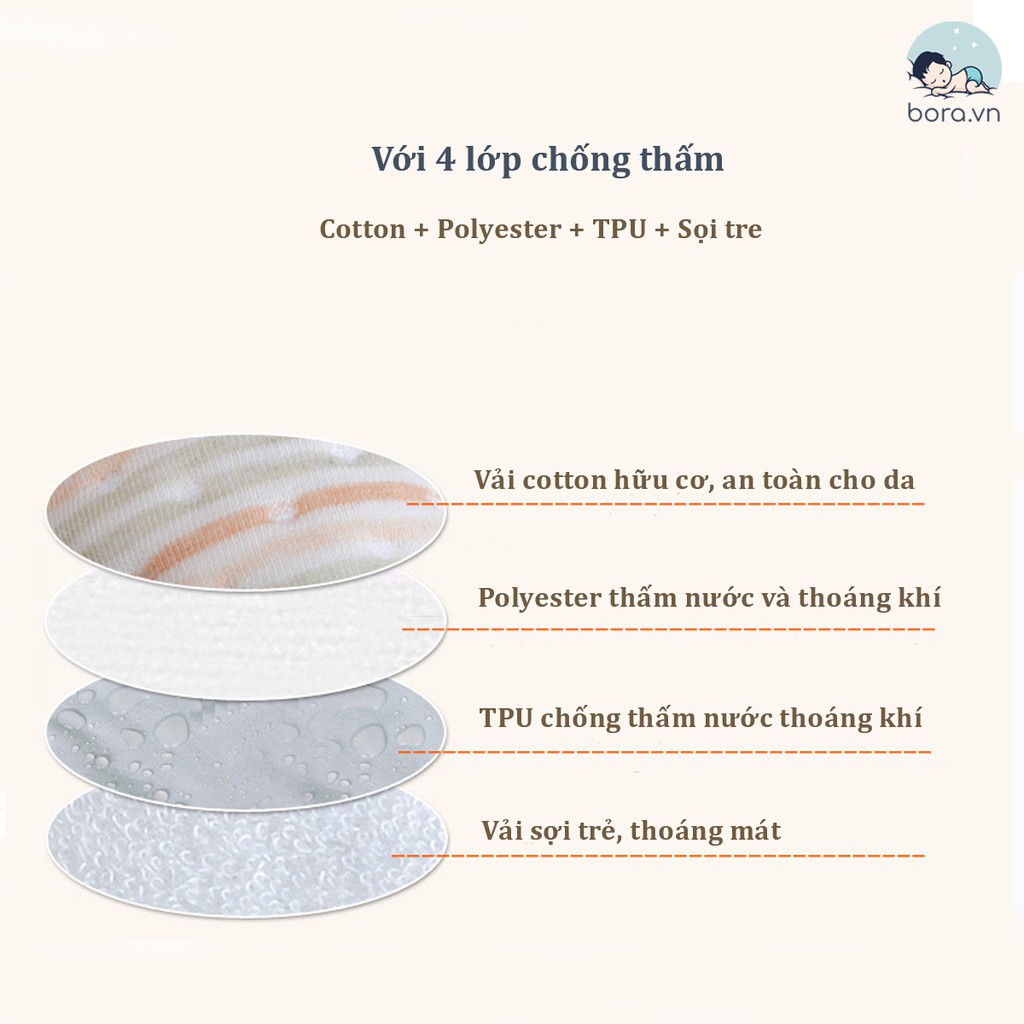 [Mã SKAMPUSH9 giảm 10% đơn 200K] Tấm lót chống thấm cotton hữu cơ tự nhiên 4 lớp, thoáng khí