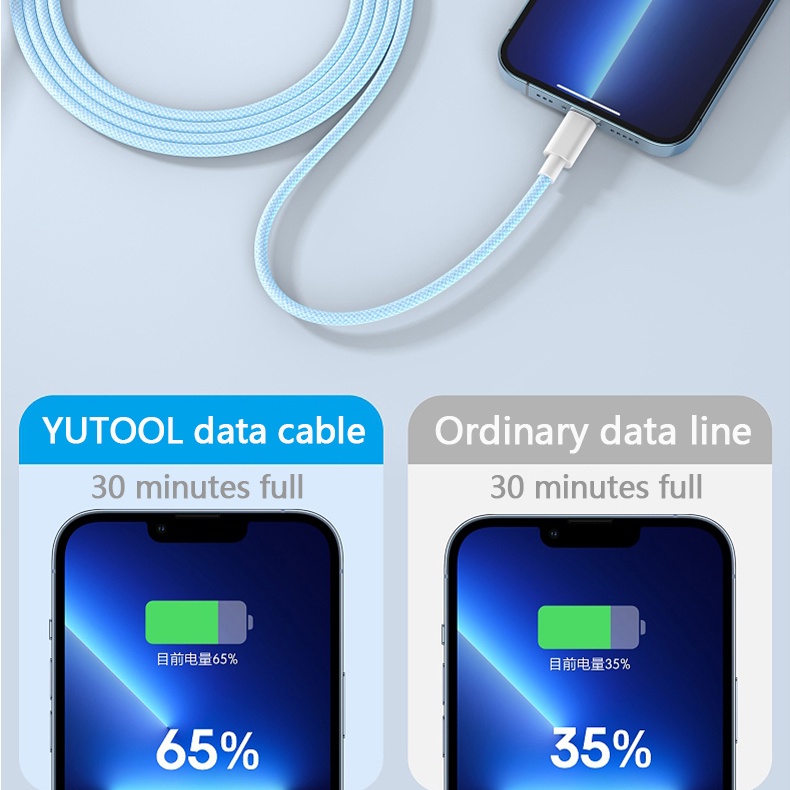 Dây Cáp Sạc Nhanh USB Type-C 20W Chuyên Dụng Cho iPhone