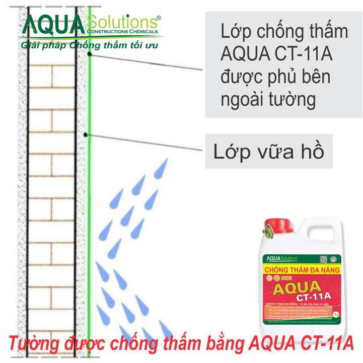 Chống thấm sàn tường AQUA CT-11A - bình 1kg | Chất Chống thấm sàn bê tông, keo Chống thấm tường vách uy tín hàng đầu VN