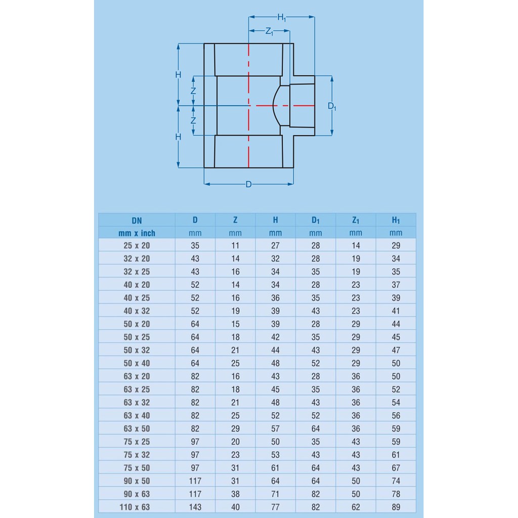 Phụ kiện PPR Bình Minh: Nối giảm (nối rút), Tê giảm (tê rút) từ 32, 25, 20
