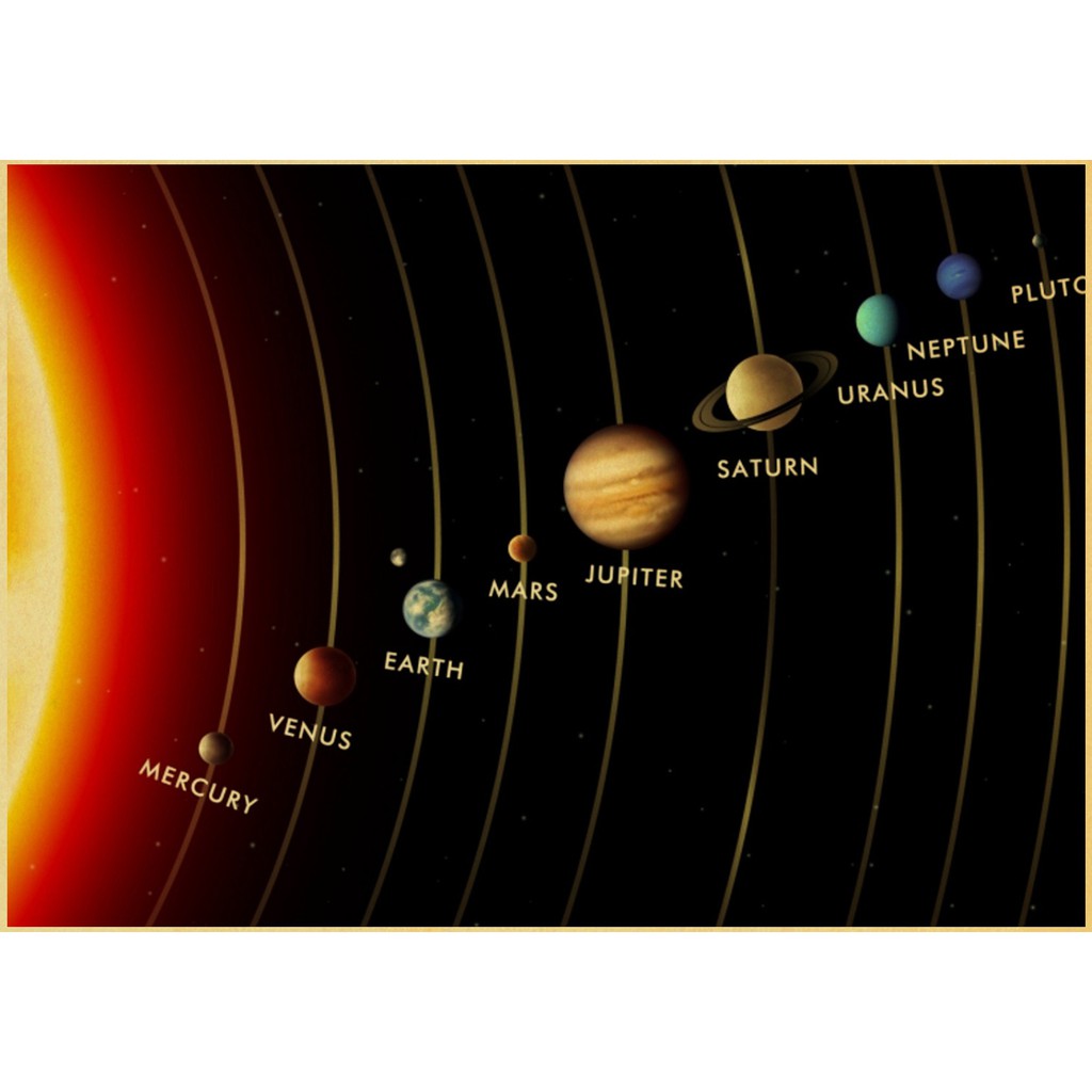 Tấm Áp Phích Dán Tường Hình Các Hành Tinh Hệ Mặt Trời Kích Thước 42x30cm